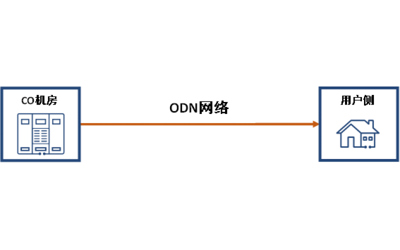 ODN網絡組成