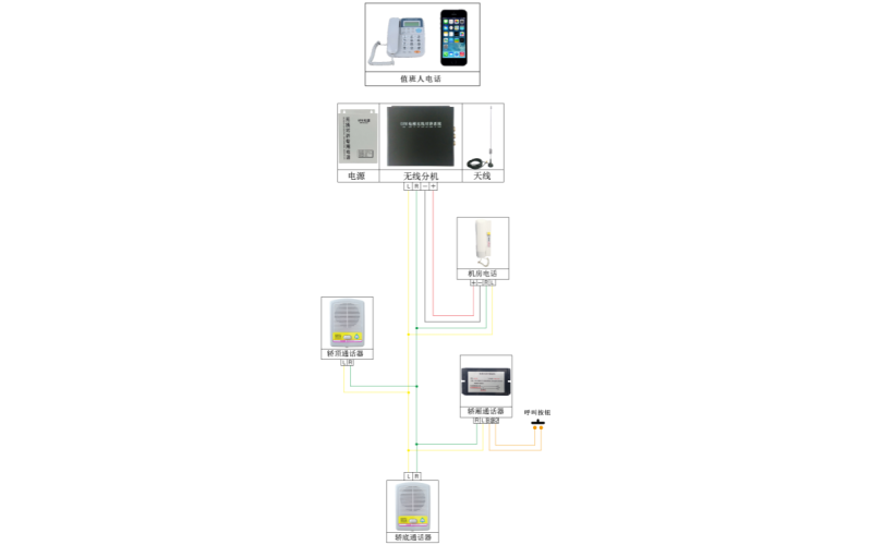 GSM電梯無線對講系統